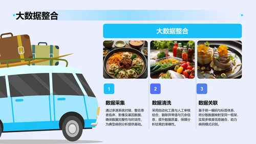 蓝色3D风典型病例汇报