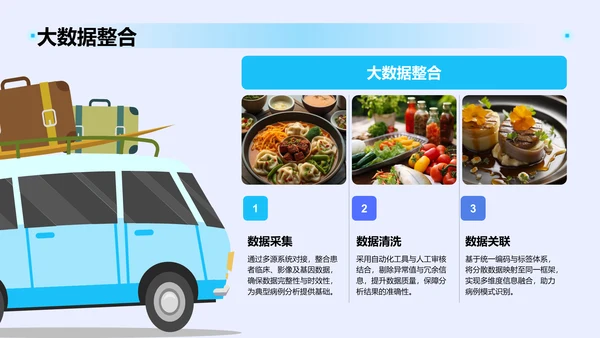 蓝色3D风典型病例汇报