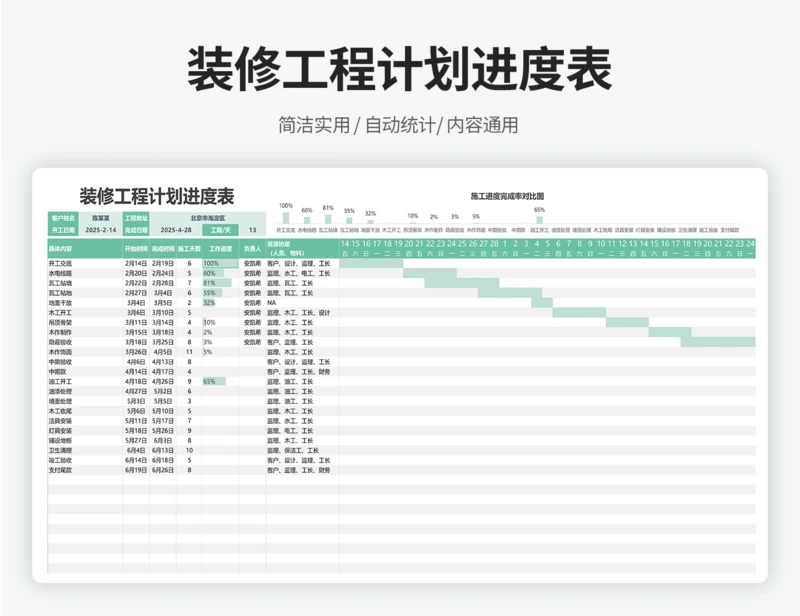 装修工程计划进度表
