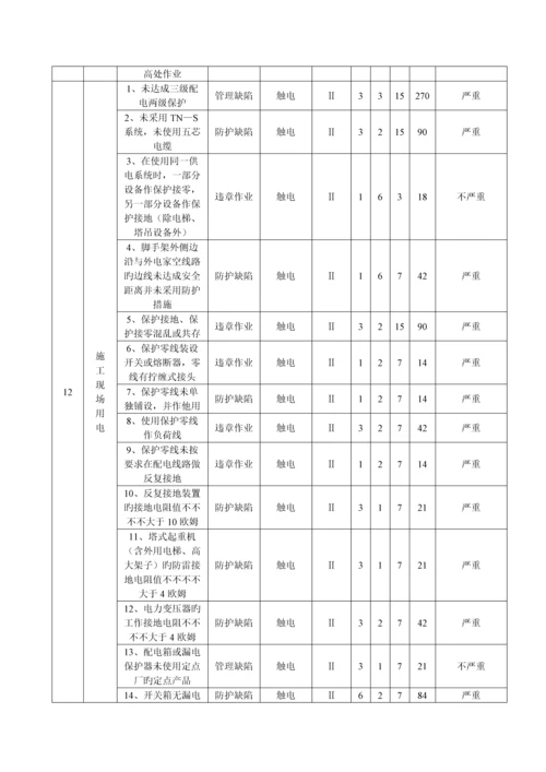 施工现场综合应急预案.docx