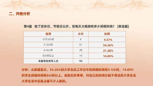 红色渐变大学思政实践报告PPT思政课