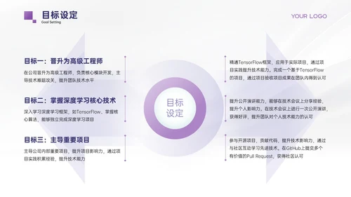 浅紫色极简风职业发展规划PPT模板