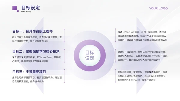 浅紫色极简风职业发展规划PPT模板