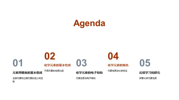 化学元素揭秘