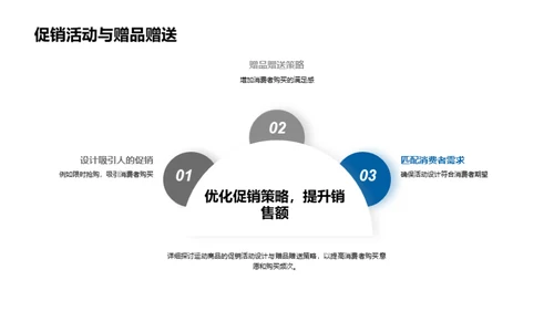 体育电商营销揭秘