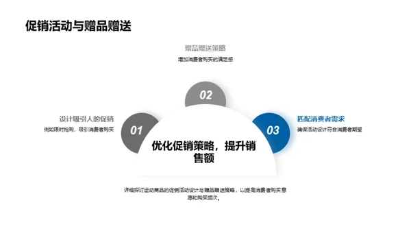 体育电商营销揭秘