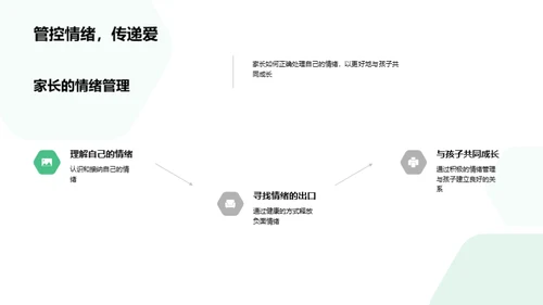 共育初二之路