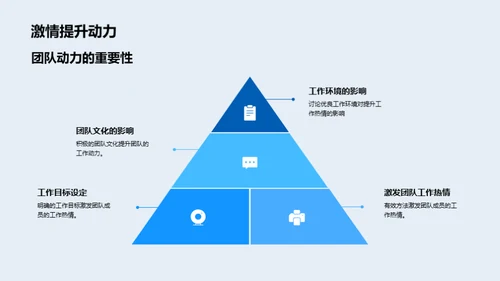 团队驱动力：热情之源