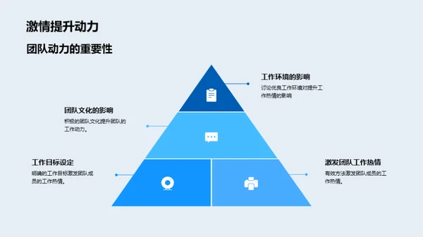 团队驱动力：热情之源