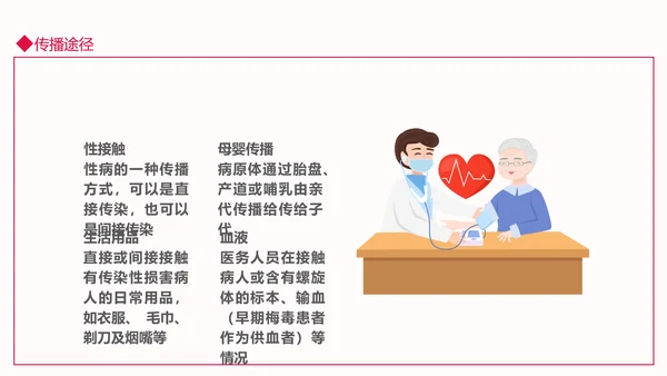 梅毒介绍PPT模板