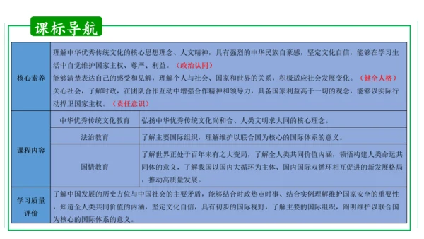 第二单元  世界舞台上的中国单元复习课件(共46张PPT)2023-2024学年度道德与法治九年级下