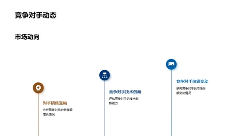 运营回顾与未来展望