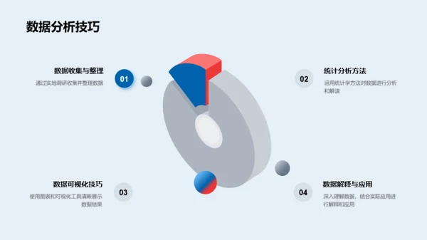 农学专科答辩全攻略