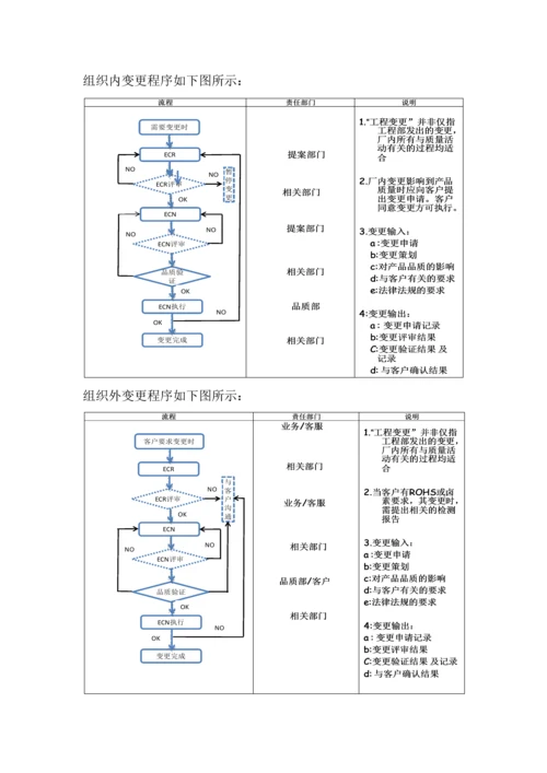 ECN内容整理0.docx