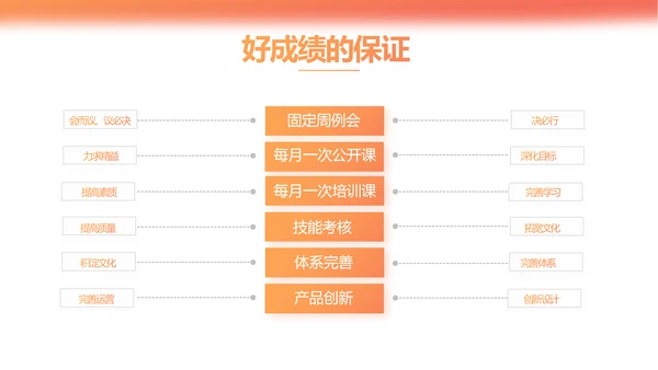 橙色大气时尚保险行业保险公司动态PPT