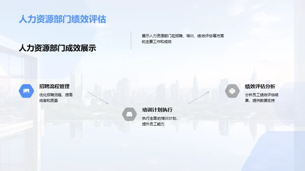 人资部门年度解析