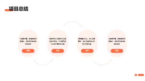 橙色简约风互联网通讯竞聘述职PPT