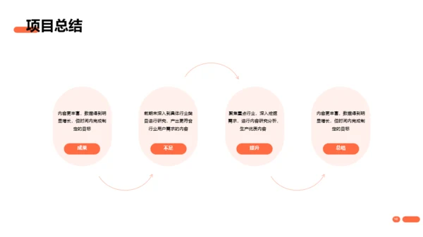橙色简约风互联网通讯竞聘述职PPT