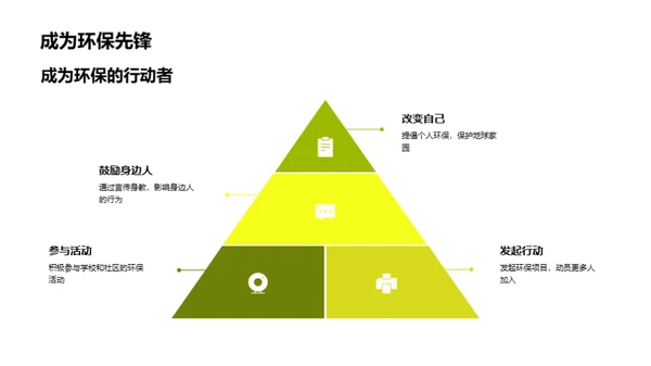 环保行动，我是先锋