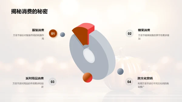 万圣节商业化探析
