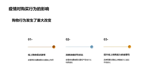 疫情时代服装行业洞察