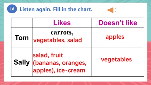 Unit 6  Section B 1a-1e 课件 (人教新目标版七年级上册 Unit 6 Do 