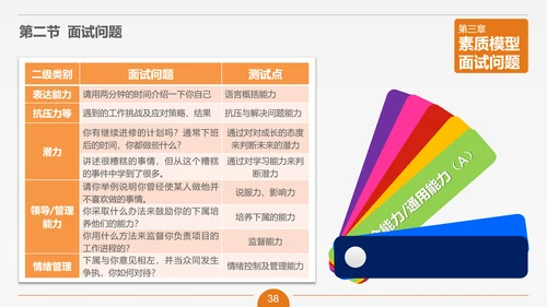 面试技能培训大学生职业教育PPT课件