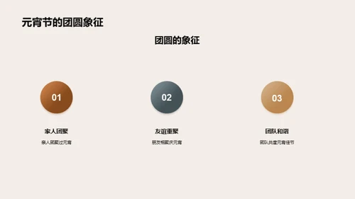 解读元宵节文化
