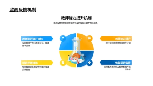 教师技能月报告PPT模板