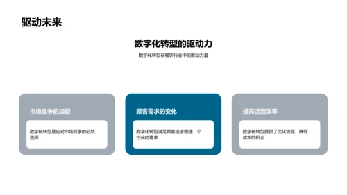 餐饮行业数字化转型PPT模板