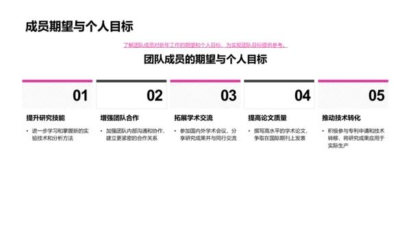 研究团队年度回顾PPT模板