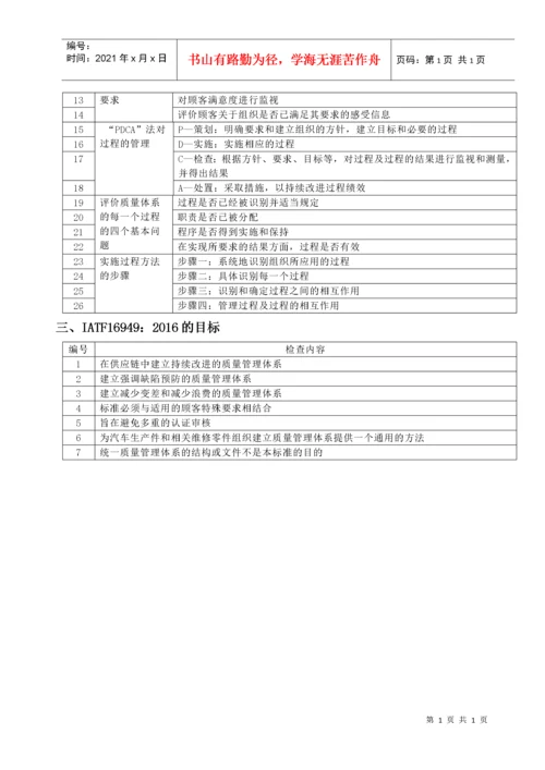 IATF16949内审检查表.docx