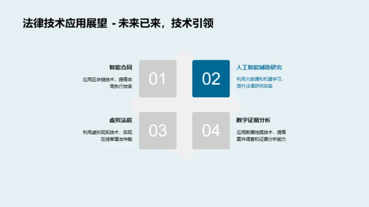 律师年度工作综述