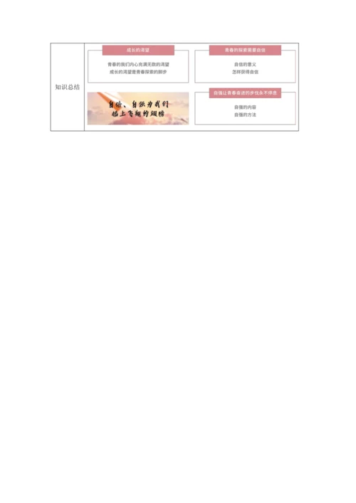 【核心素养目标】3.1 青春飞扬 教学设计（表格式）