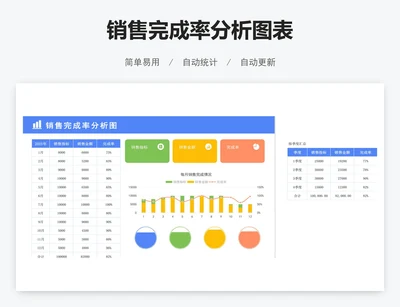 销售完成率分析图表