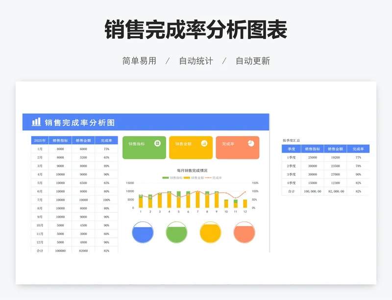 销售完成率分析图表