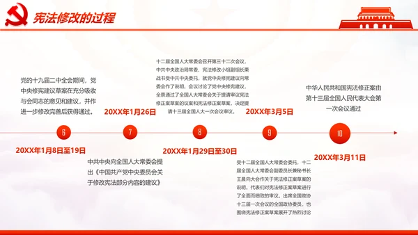 学习解读中华人民共和国宪法修正案PPT