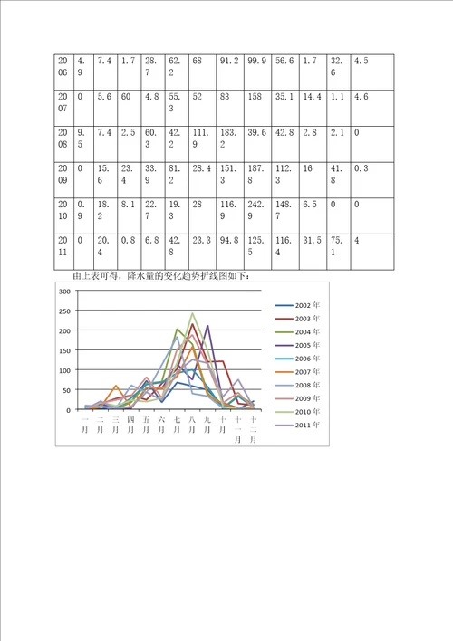 2012年东北三省数学建模竞赛D题