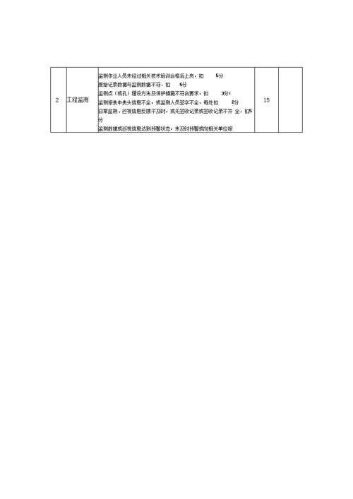 施工单位检查评分表地铁指挥部2015