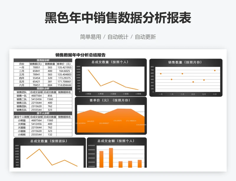 黑色年中销售数据分析报表