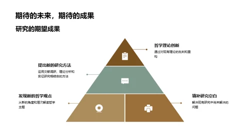 哲学研究探究