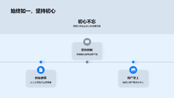 游戏行业领航者