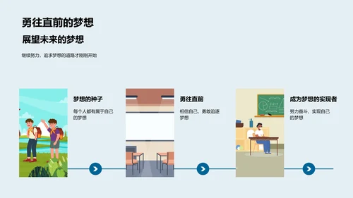 学生成长回顾PPT模板