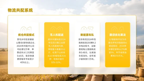 黄色商务风农业生产科技助农创增收PPT模板