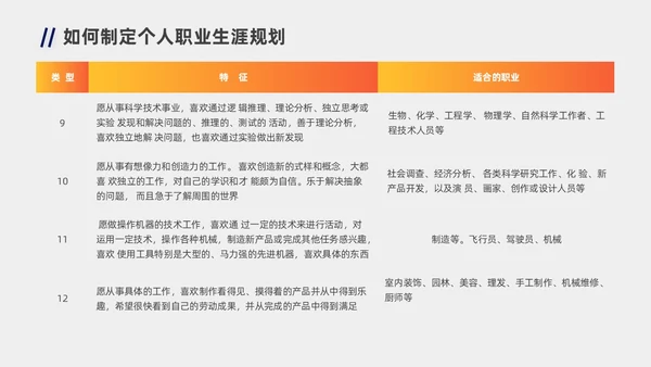 蓝色橙色职业规划商务风职业生涯规划PPT模板