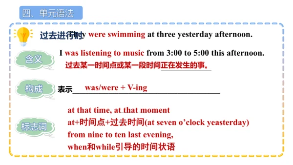 专题03 Unit 5 复习课件【考点串讲】-八年级英语下学期期中考点大串讲（人教版）