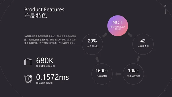 动感线条5G战略计划书PPT模板