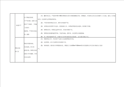 浙江火电建筑工程质量通病防治