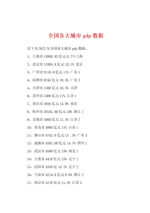 全国各大城市gdp数据