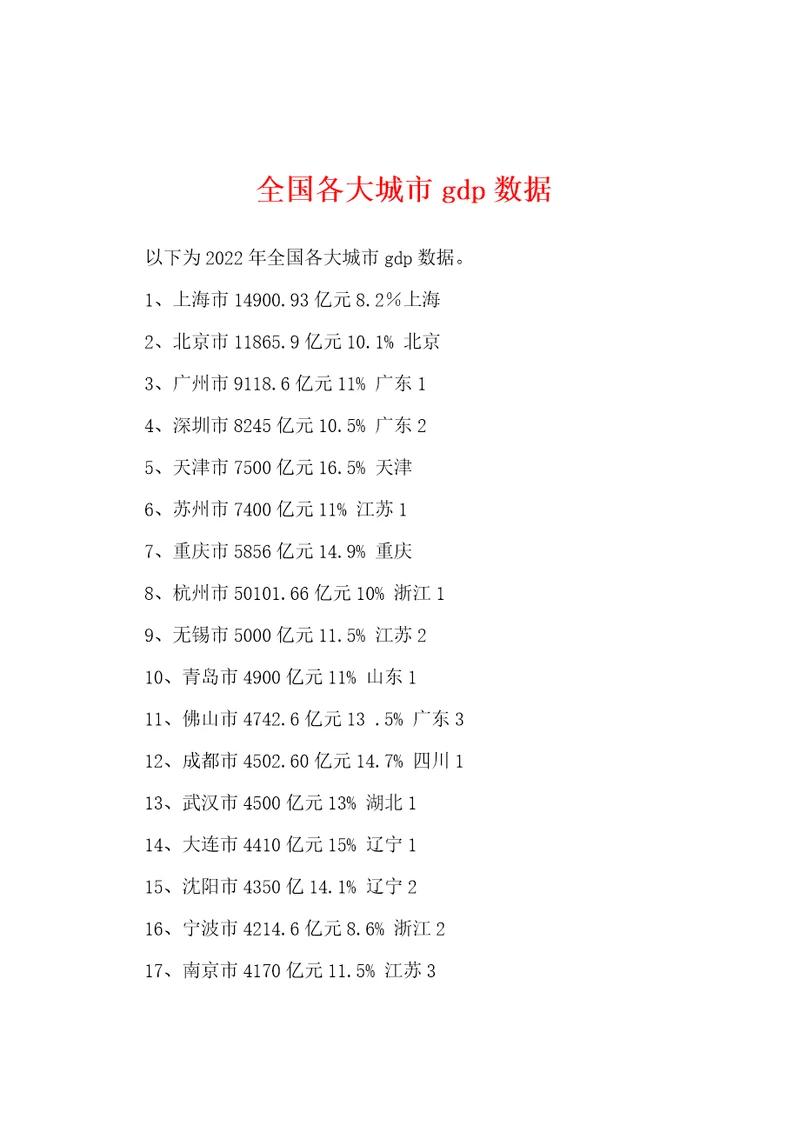 全国各大城市gdp数据